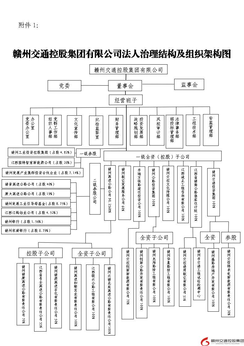 交控华球体育(中国)科技有限公司官网组织架构图20230712.jpg